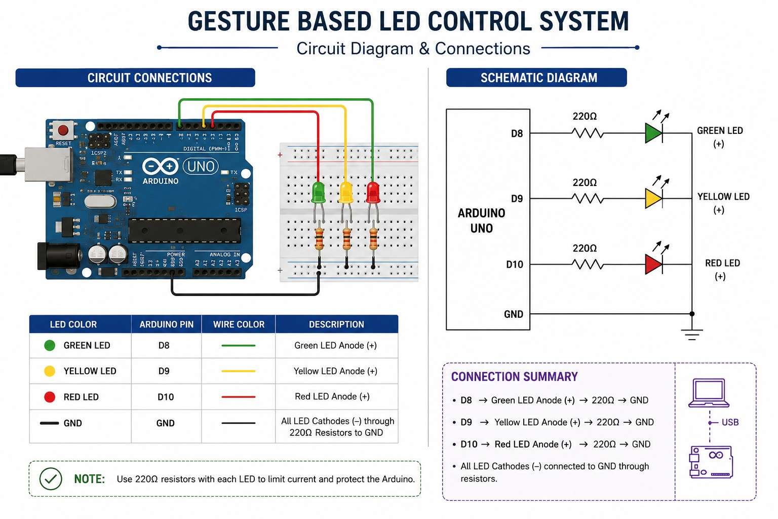 Finger Controlled LED using Python and Arduino wiring diagram